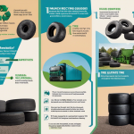 tire recyclling